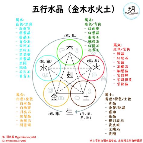 水晶五行屬性|揭秘水晶五行屬性！完整指南助你選擇適合自己的水晶